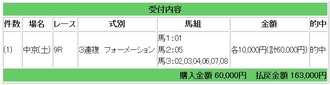 競馬ｇ
