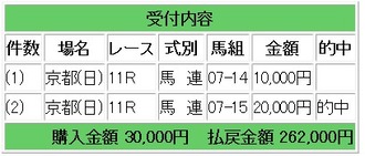 競馬メイン　みやこ