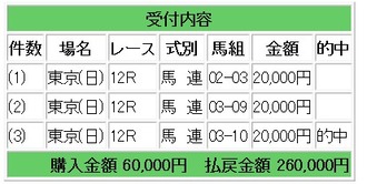 競馬g勝負