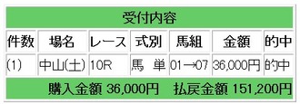 競馬ｇ