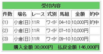 小倉大賞典g