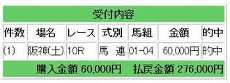 競馬ｇ