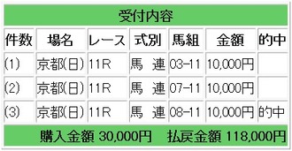 競馬３３３