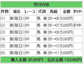 競馬54