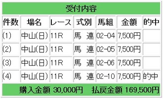 競馬メイン