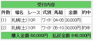 競馬g