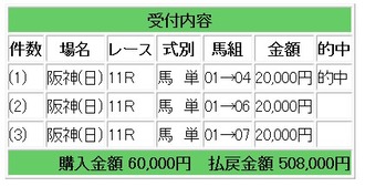 競馬g1