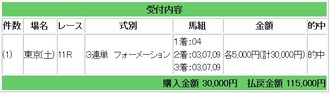 競馬ｇ