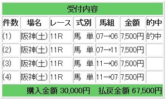 競馬G阪神