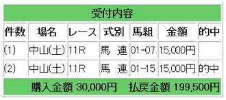 競馬的中