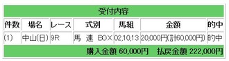 競馬馬連