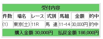 競馬ｇ