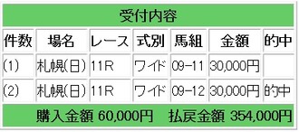 競馬４６