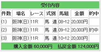 競馬g