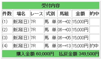 競馬的中