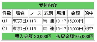 105000