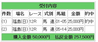 競馬G