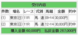 g1フェブラリーステーク