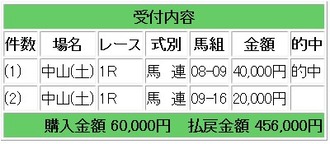 競馬メイン