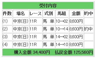 競馬G