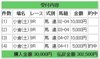 競馬1鞍
