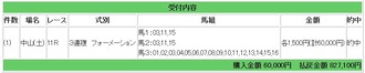 競馬ｇ