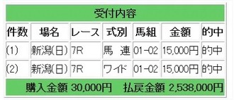 競馬的中