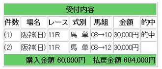 競馬１２