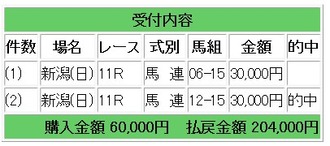 競馬的中