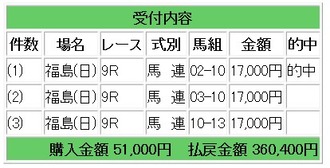 競馬福島９ｇ日
