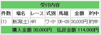 競馬１４