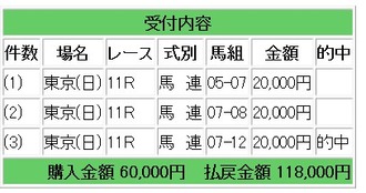 競馬オークス