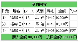 135000