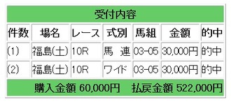 競馬356