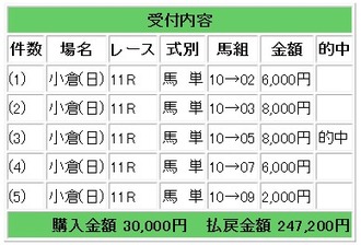 sdf