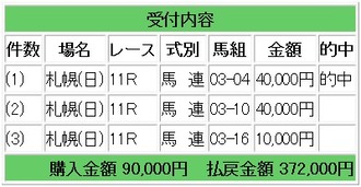 競馬 メイン