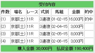 競馬メイン