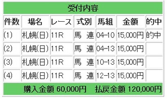 競馬馬券
