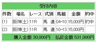競馬ｇ
