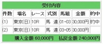 競馬日