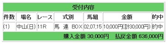 競馬g