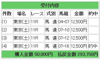 競馬青葉賞ｇ