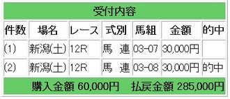 競馬ｇｇ