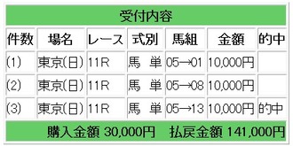 競馬的中