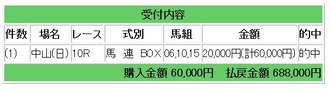 競馬馬連