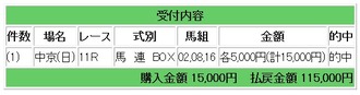 競馬チャンピオンズカップ
