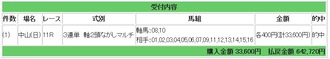 競馬ｇｇ