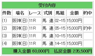 競馬ｇ１