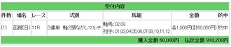 競馬箱田で記念ｇ