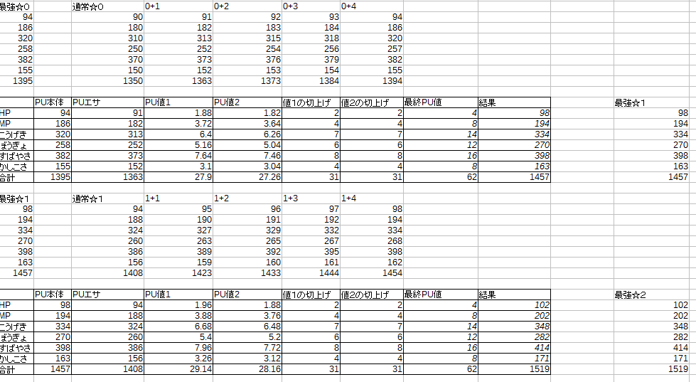 Dqmsl 4 4以上の最強ステータスのサボテンダーの作り方 Dqmslを楽しむブログ